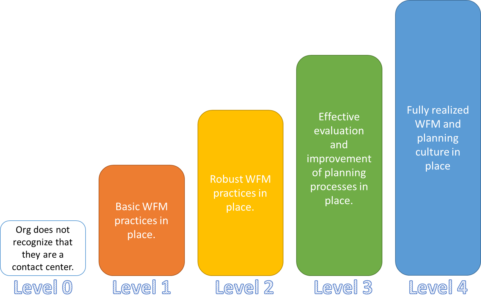 How Mature is Your WFM? - GWFM